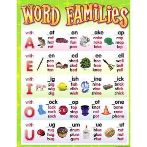   Teacher Created Resources Word Families Chart (7715): Office Products