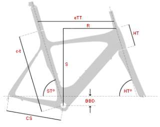 2011 Litespeed C3 Geometry