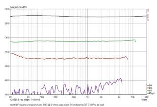   diagram shows the frequency response of both amplifiers