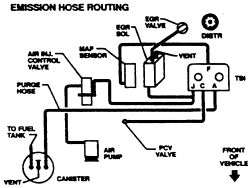 Fig. Fig. 43: Vacuum hose routing   1990 (VIN H) 5.0L; with AIR