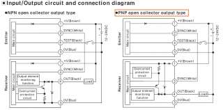 Area Sensor AUTONICS BW40 04P 0.1~7M PNP 12 24VDC Safety guard 