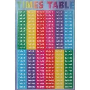 Times Table:  Sports & Outdoors