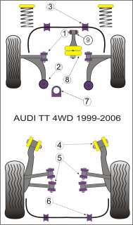 Rude Racing Car Accessories   Powerflex Rear Bushes Kit Audi   TT Mk1 